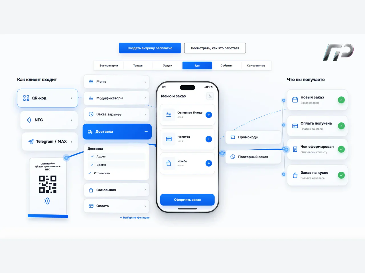Рабочий сценарий TokeGo с QR, NFC, меню, доставкой и заказами