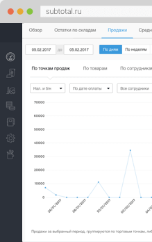Дашборд аналитики продаж Сомерс.Маркет